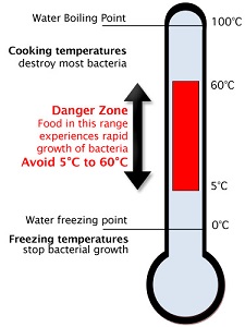 thermometer-diagram_1
